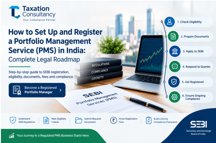 How to Set Up and Register a Portfolio Management Service (PMS) in India: Complete Legal Roadmap